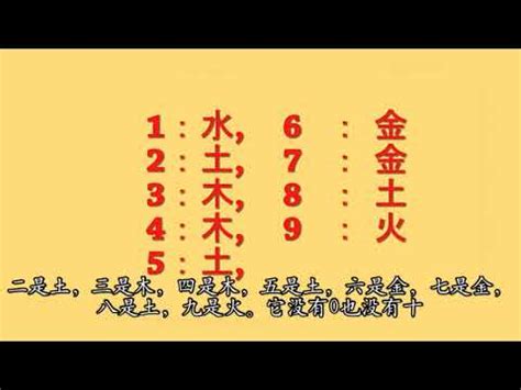 金 數字|五行數字風水：助你開運